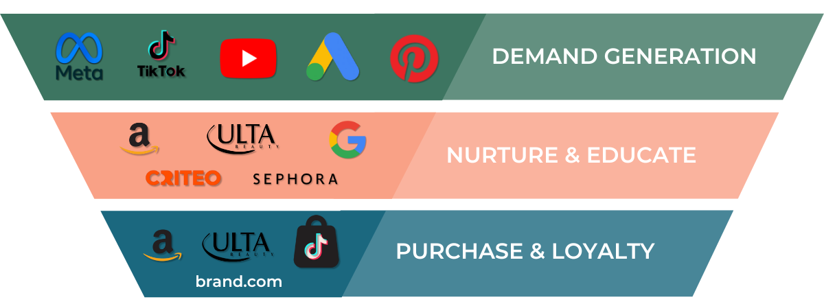 Funnel-Phone
